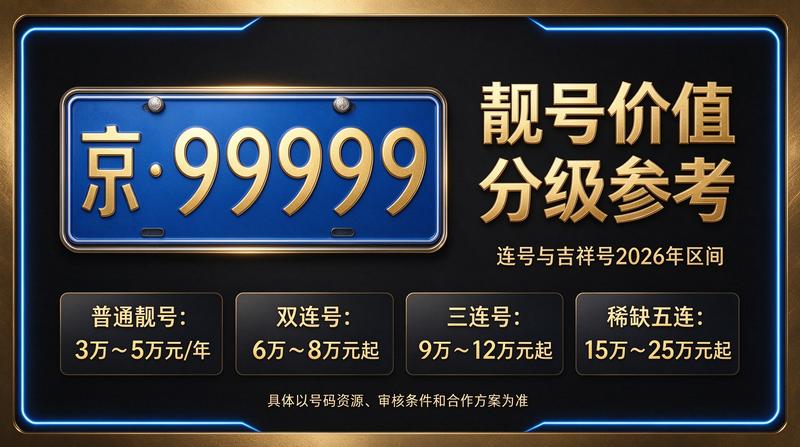 2026年北京京牌租赁流程示意图